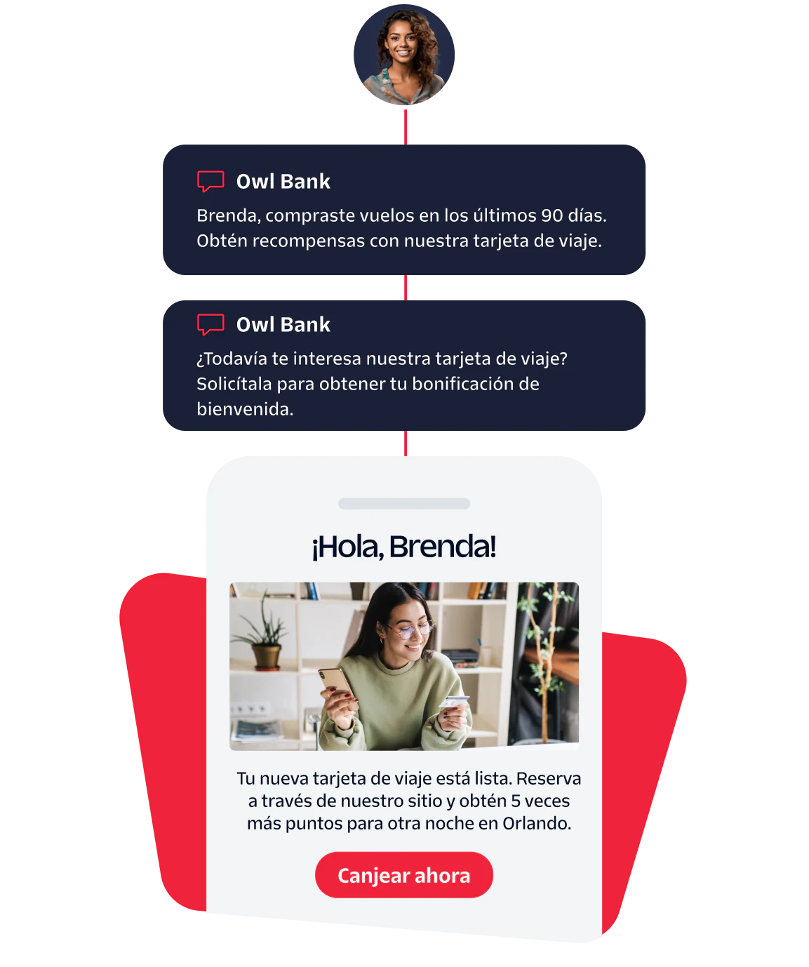 Personalized Offers and Rewards from Owl Bank Chat messages and a special offer from Owl Bank featuring a woman enjoying a drink.