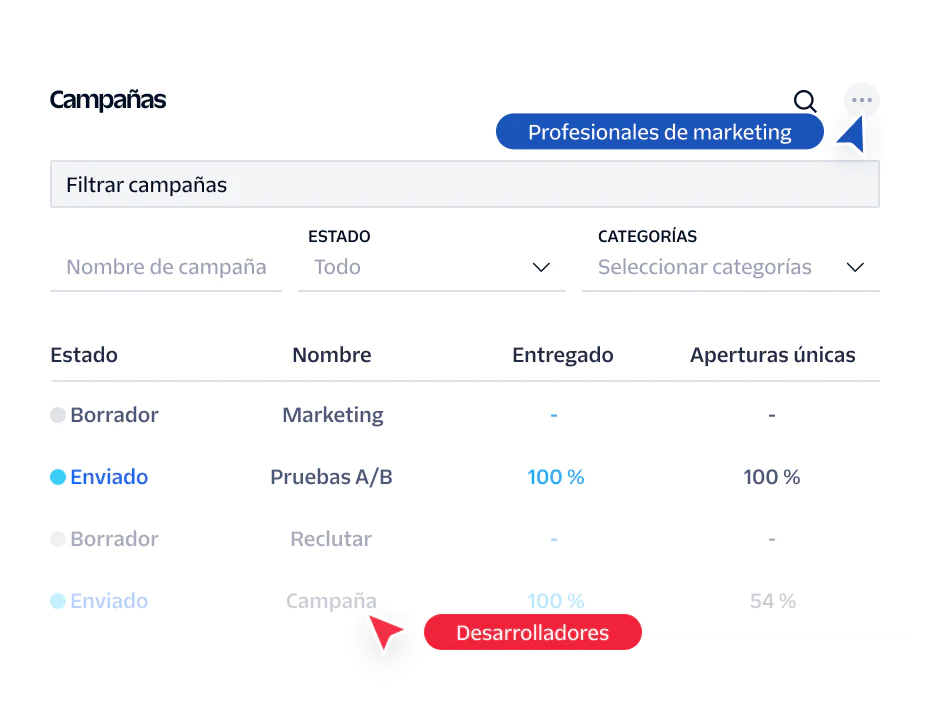 Email campaign dashboard showing status, categories, and performance metrics for various campaigns.