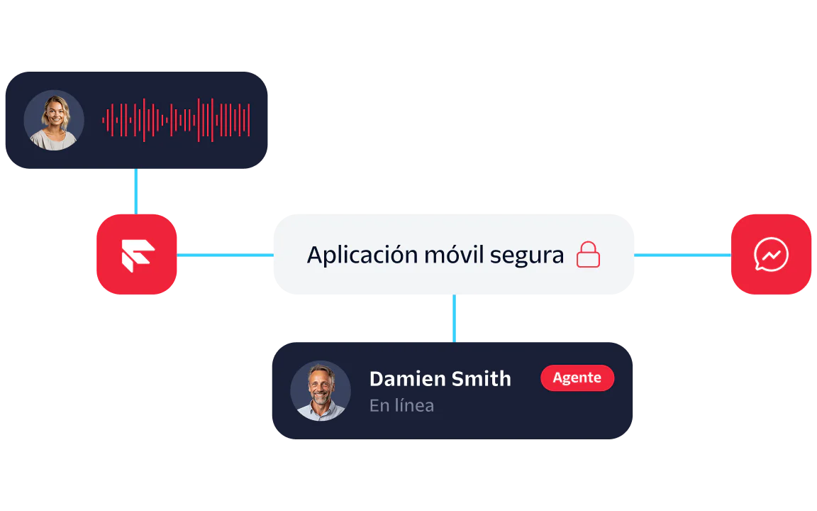 Diagram showing communication flow in a secure mobile app with voice message and chat agent interaction.