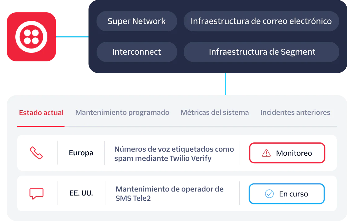 Status Dashboard for Super Network and Infrastructure Image showing service status dashboard for Super Network, Email Infrastructure, Interconnect, and Segment Infrastructure.