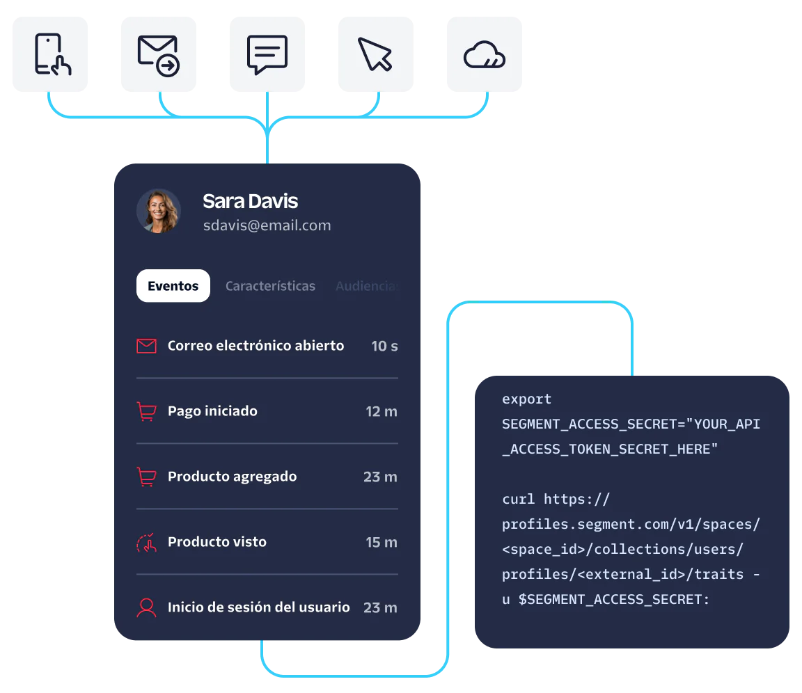 User Activity Tracking Dashboard with Integration Instructions Dashboard showing user activity details and integration instructions.
