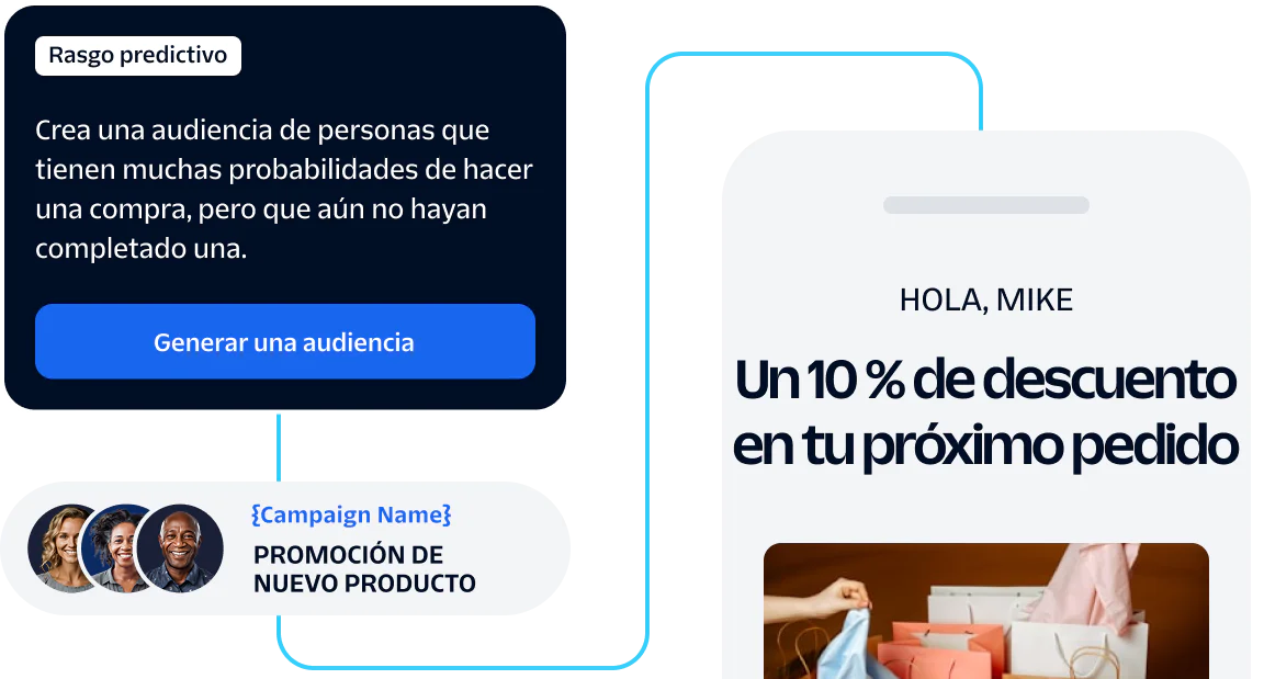 Interface showing targeted marketing campaign with predictive traits and 10% discount offer message.