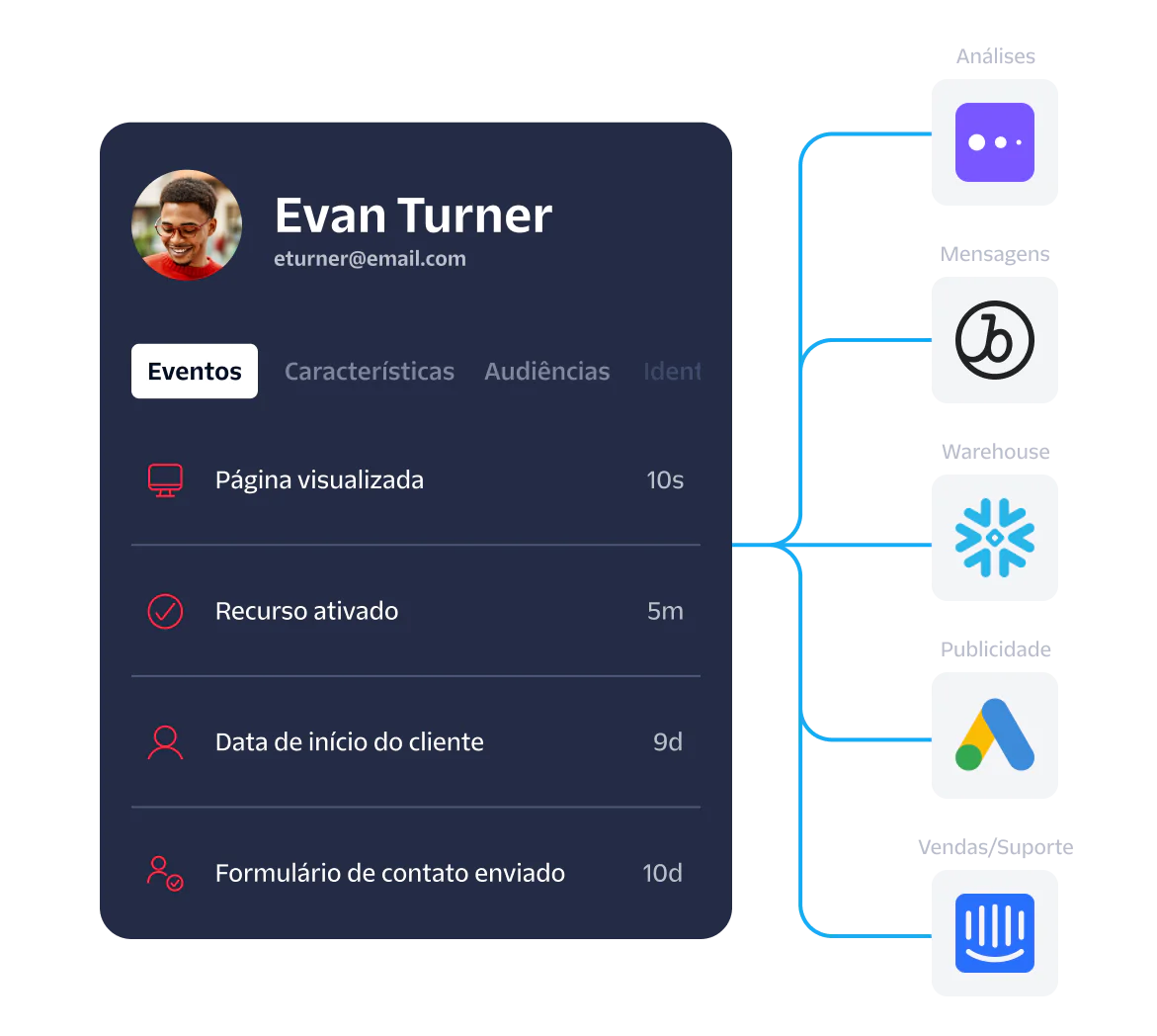 User Activity Tracking Dashboard with Event Summary Dashboard displaying user activities, event time stamps, and icons of associated analytics and support platforms.