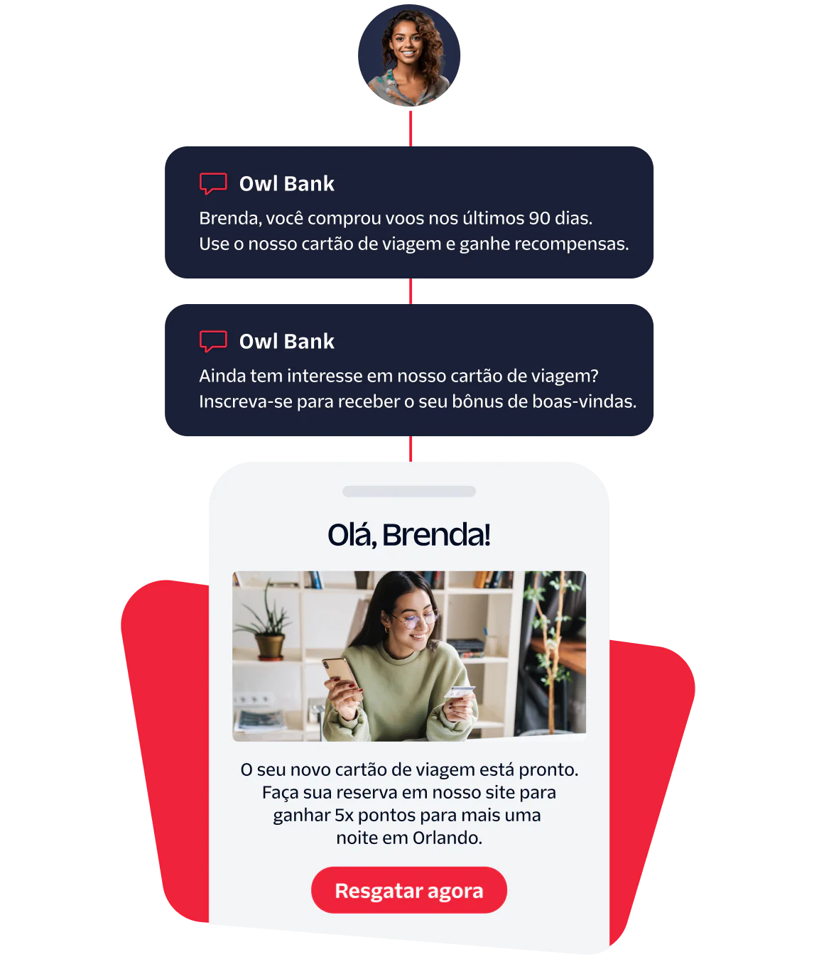 Personalized Offers and Rewards from Owl Bank Chat messages and a special offer from Owl Bank featuring a woman enjoying a drink.