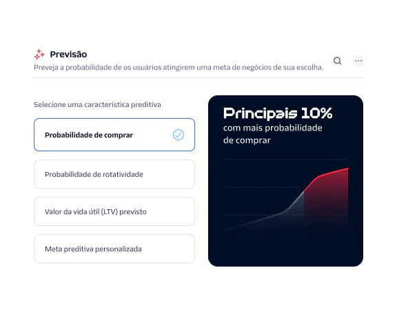 Predictive analytics dashboard showing user likelihood to purchase with a highlighted Top 10% section.