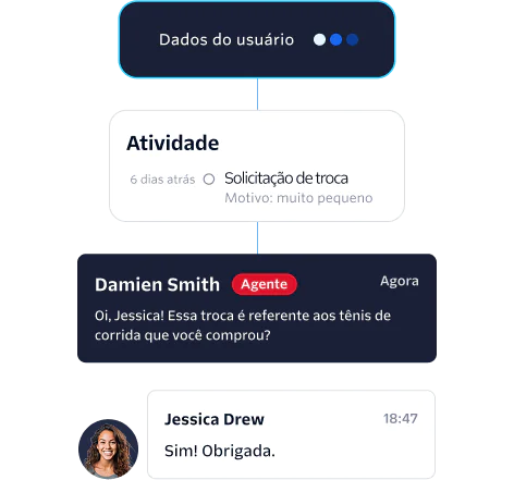Flex UI with integrated SMS, voice, and WhatsApp channels for customer interactions Flex UI with integrated SMS, voice, and WhatsApp channels for customer interactions
