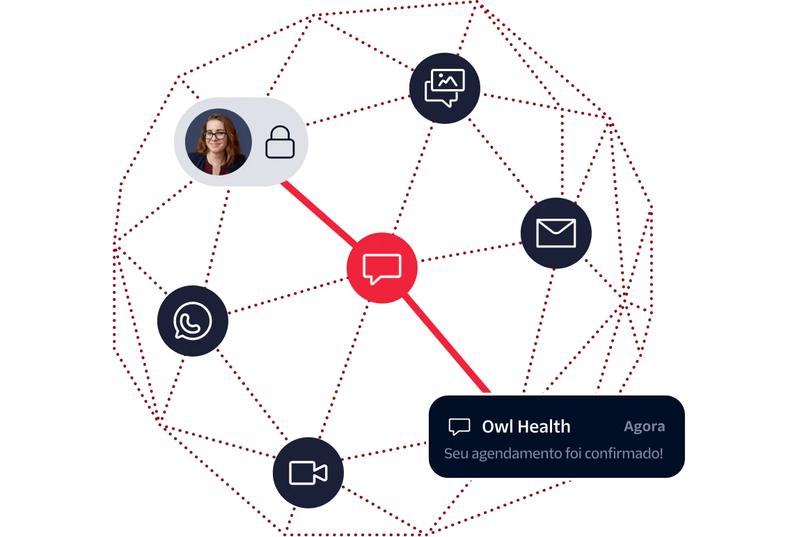 Visual representation of connected communication channels confirming a health appointment.
