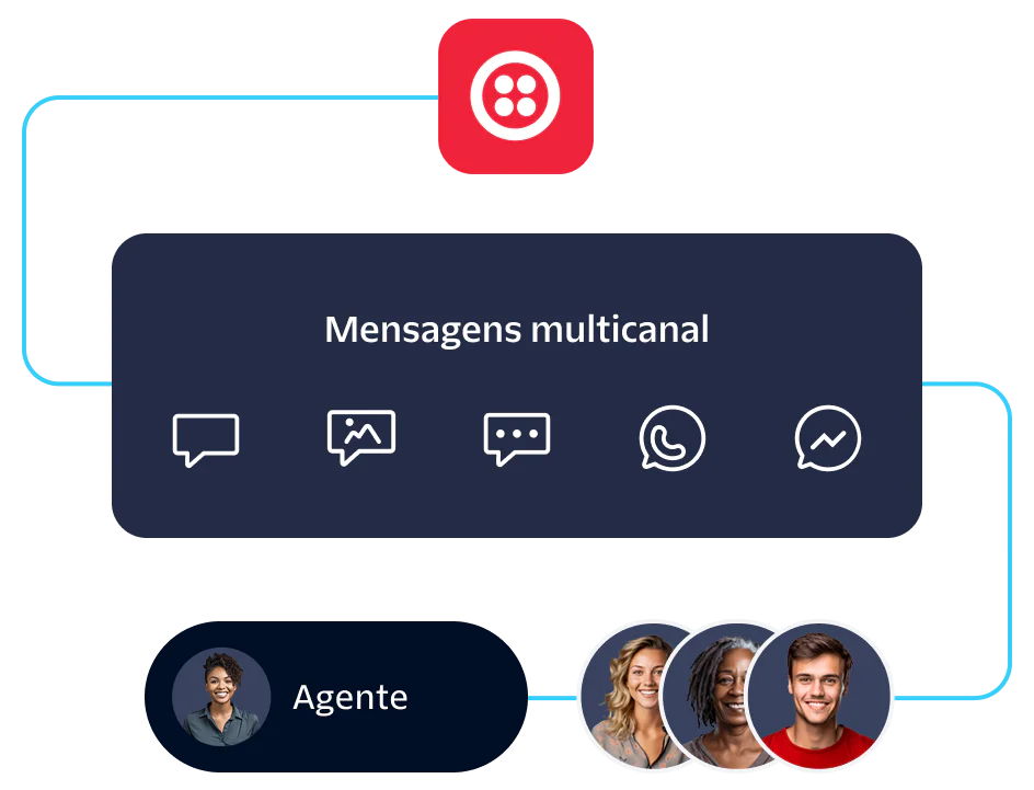 Multichannel Messaging Support with Live Agents Illustration of multichannel messaging options and live agent service.