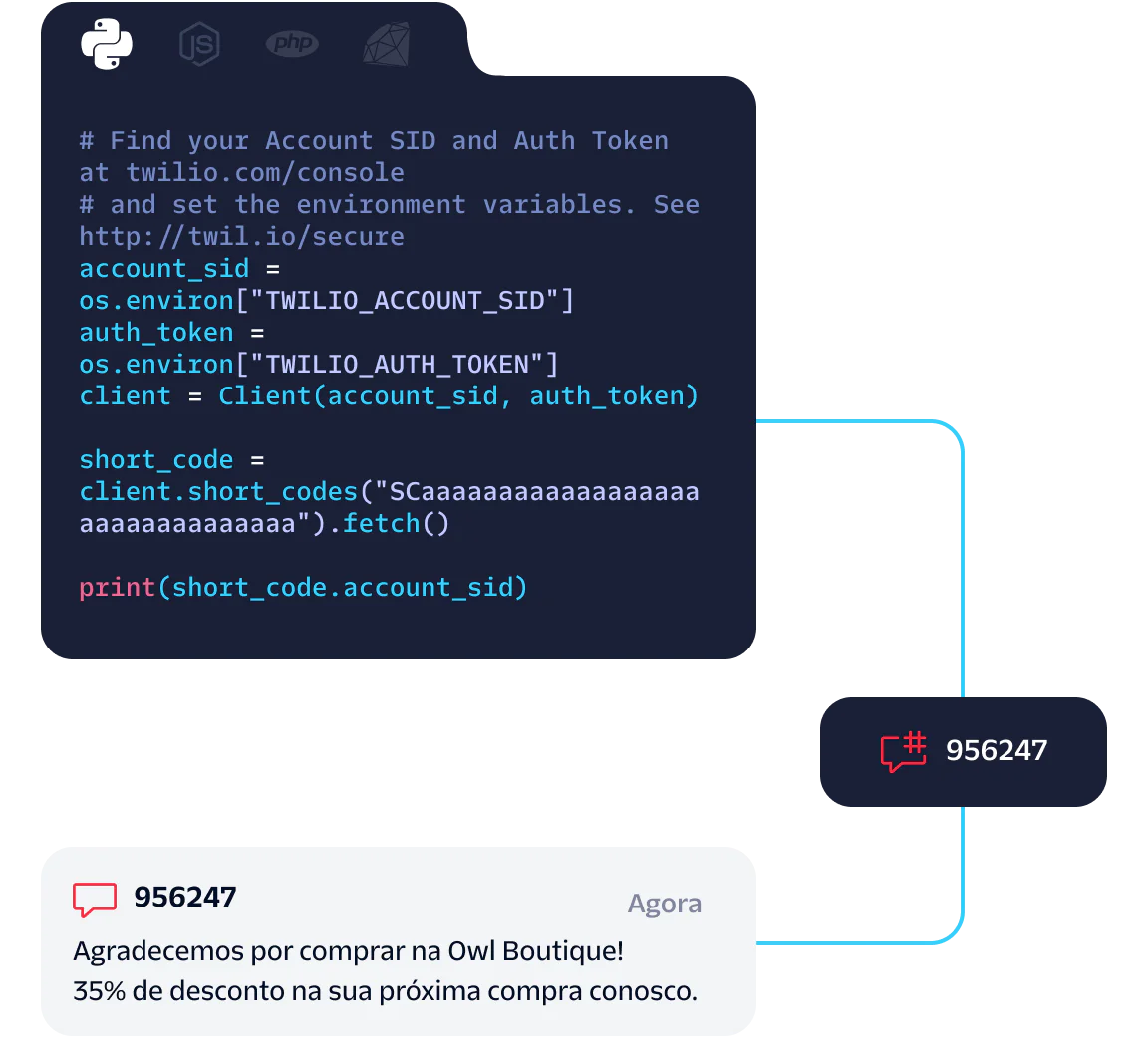 Programming Code Demonstrating Twilio Authentication and SMS Output Code snippet for Twilio authentication and example SMS notification with a discount code.