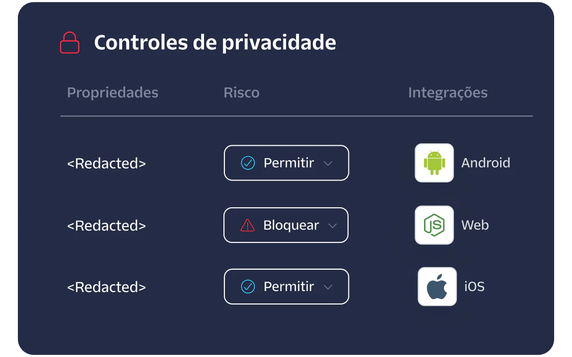 Privacy Controls Interface Overview Privacy controls dashboard showing properties, risk levels, and integrations with Android, Web, and iOS.