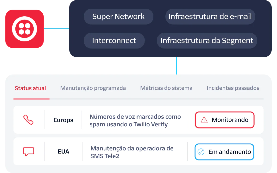 Status Dashboard for Super Network and Infrastructure Image showing service status dashboard for Super Network, Email Infrastructure, Interconnect, and Segment Infrastructure.