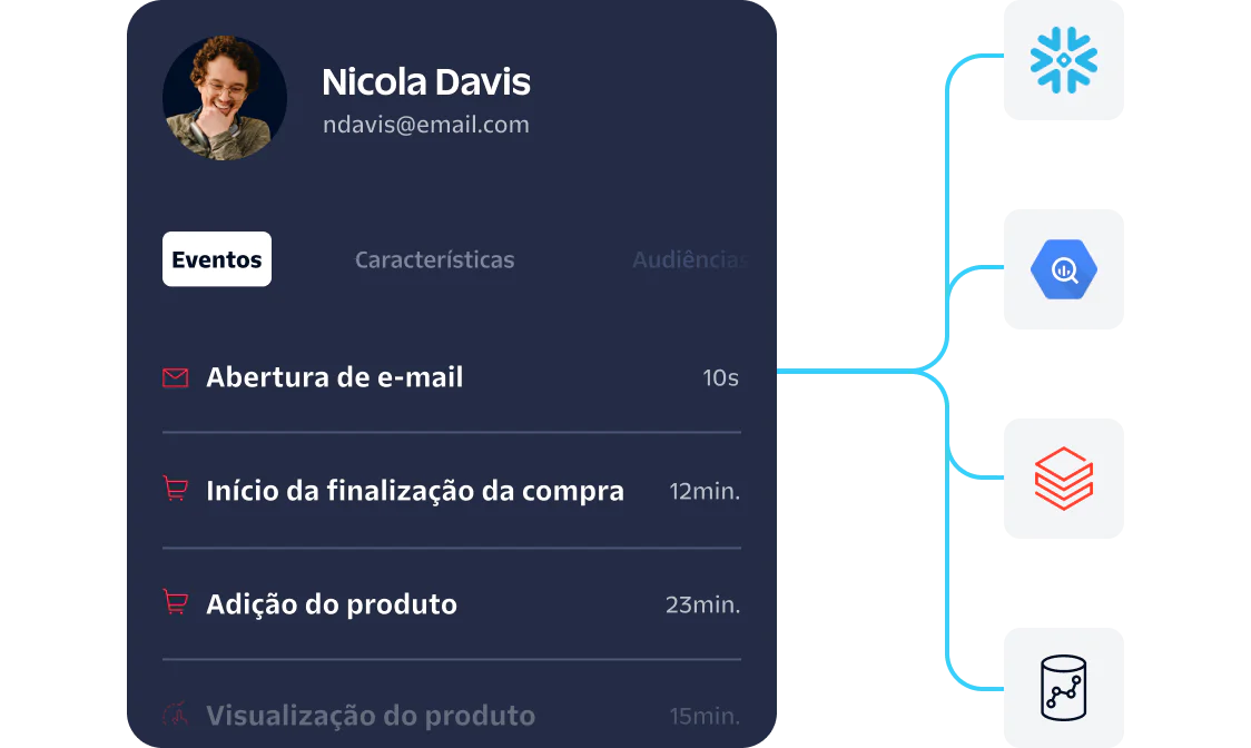User Analytics Dashboard with Event Tracking Dashboard showing Nicola Davis's event activity with icons linked to different services