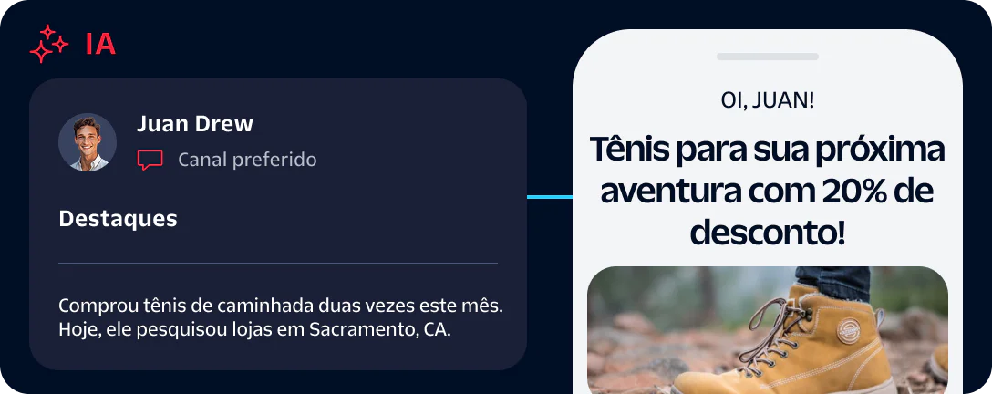 AI dashboard shows Juan Drew's shoe purchase highlights, and phone screen offers 20% off on hiking shoes. AI dashboard shows Juan Drew's shoe purchase highlights, and phone screen offers 20% off on hiking shoes.