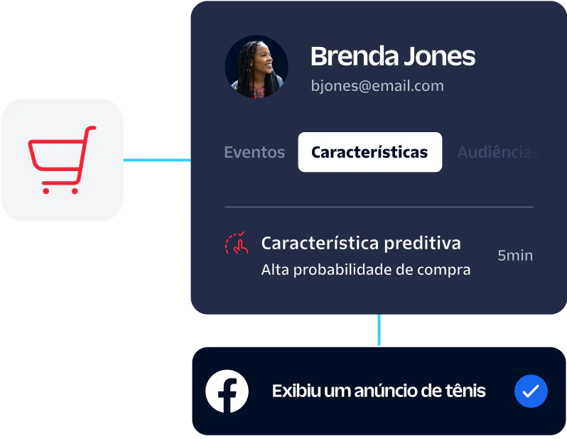 Dashboard displaying customer Brenda Jones's predictive trait, including a high likelihood to purchase sneakers.