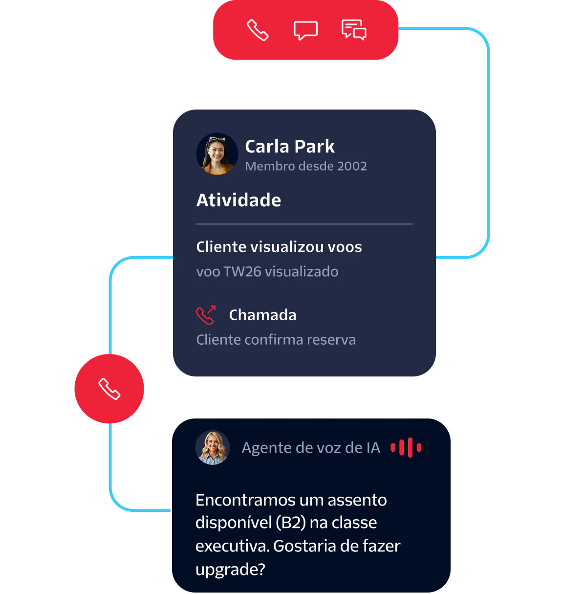AI voice agent offers an upgrade to a customer viewing flight details and confirming booking.