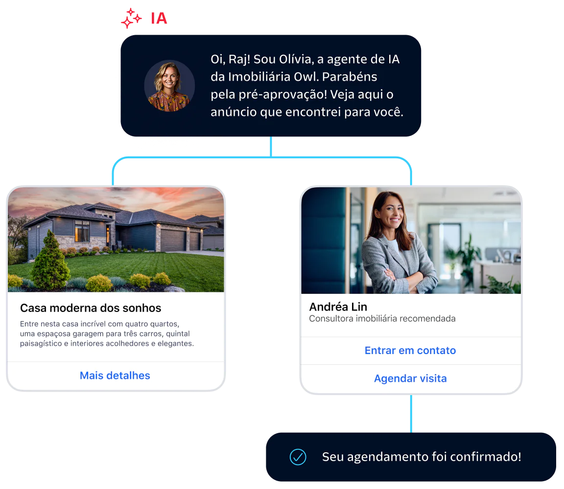 AI-Based Real Estate Agent Scheduling a Home Tour AI agent congratulates Raj on pre-approval and recommends a modern home with a realtor.