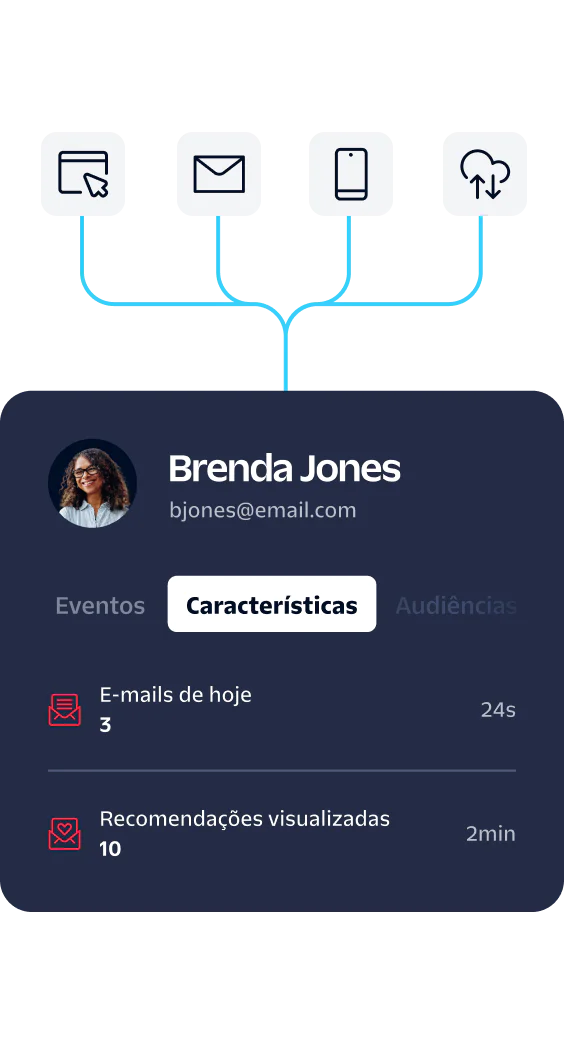 User profile card displaying Brenda Jones' email activity and recommendations viewed.