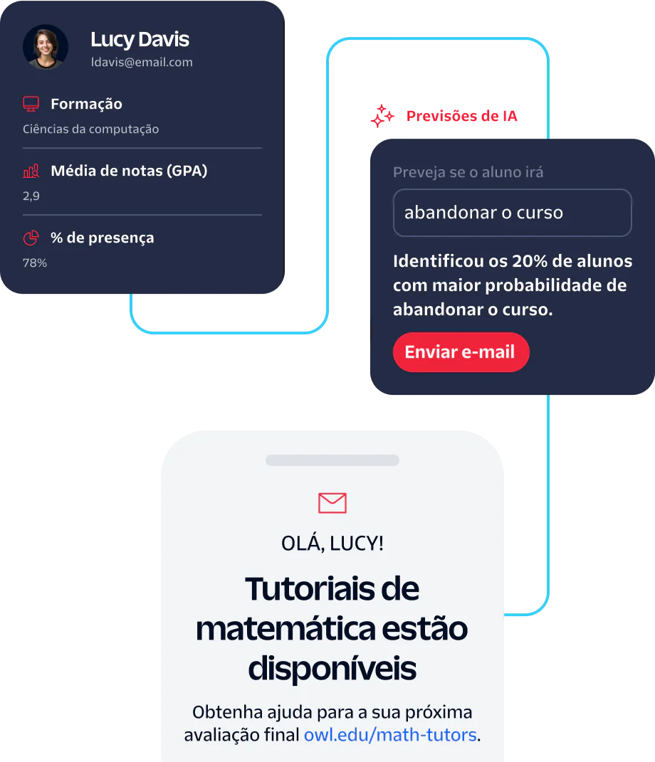 AI Predicts Student Attrition and Offers Tutoring Assistance Lucy Davis receives AI prediction on attrition risk and information about available math tutors.