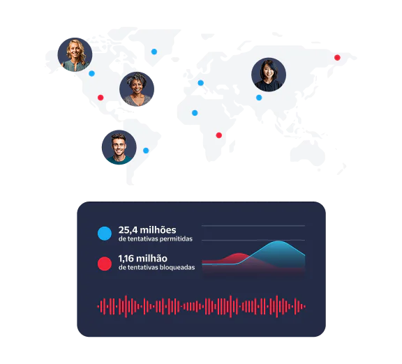 World map showing allowed and blocked login attempts with user avatars and data chart.