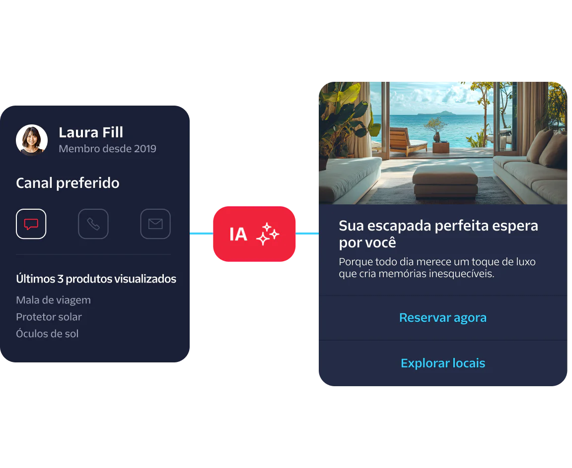 Personalized travel suggestion interface showing preferences and recently viewed products.