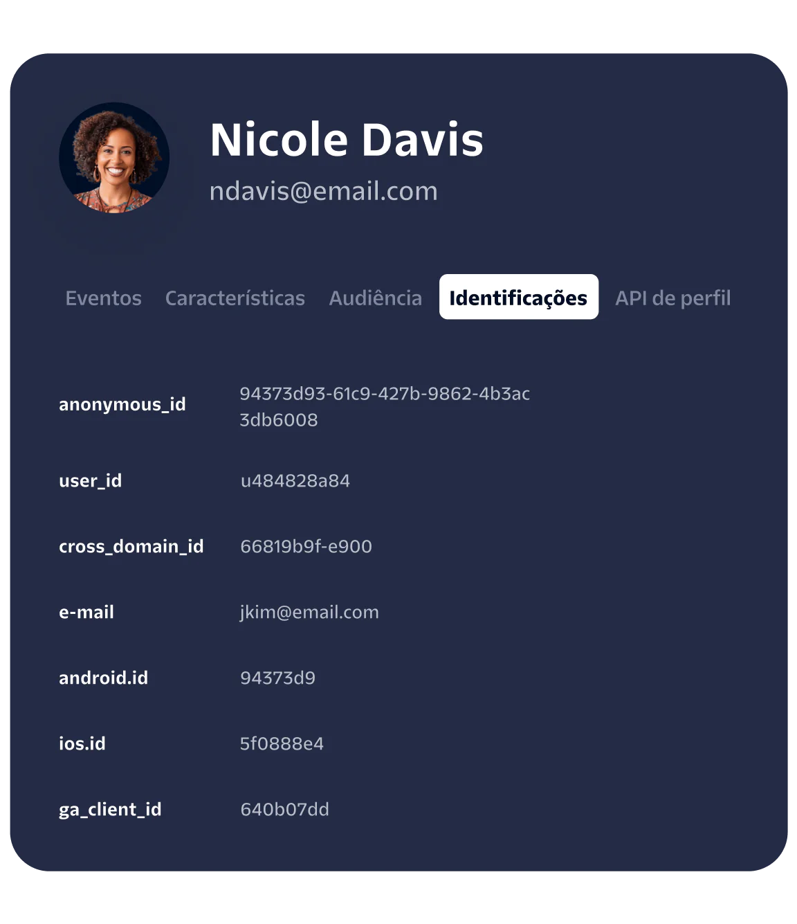 A profile card displaying a user's identity information and various IDs.